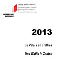 Le Valais en Chiffres 2013-Livret - Etat du Valais