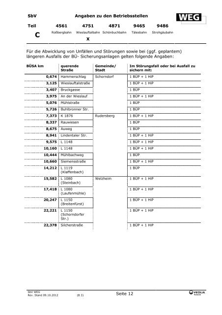 SbV-Gesamtausgabe- EVU (mit Bekanntgabe 4 Stand 09.09.2013)