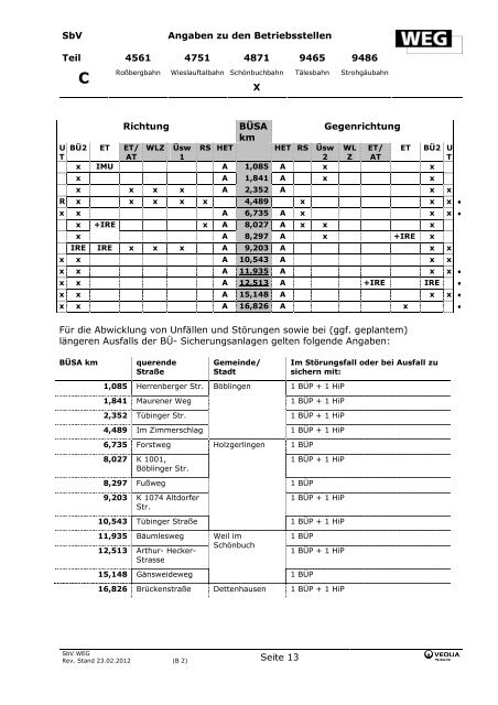 SbV-Gesamtausgabe- EVU (mit Bekanntgabe 4 Stand 09.09.2013)