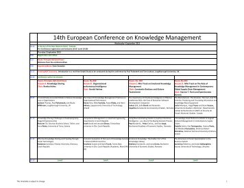 14th European Conference on Knowledge Management - Academic ...