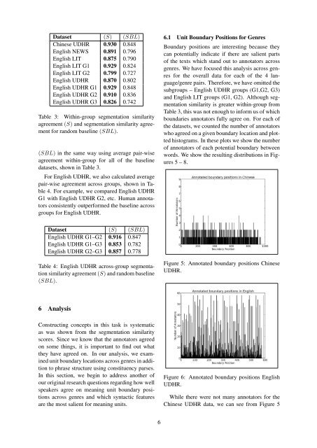 Proceedings of the Workshop on Discourse in Machine Translation