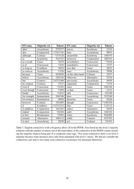 Proceedings of the Workshop on Discourse in Machine Translation