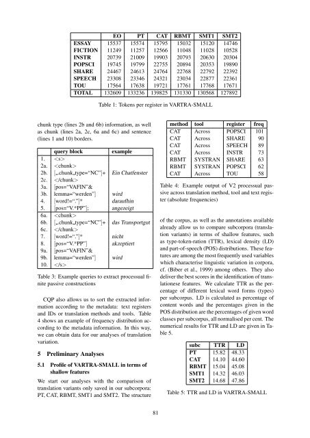 VARTRA: A Comparable Corpus for Analysis of Translation Variation