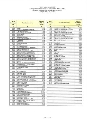 Bundeseinheitliche durchschnittliche Preise für Zahntechnik 2013