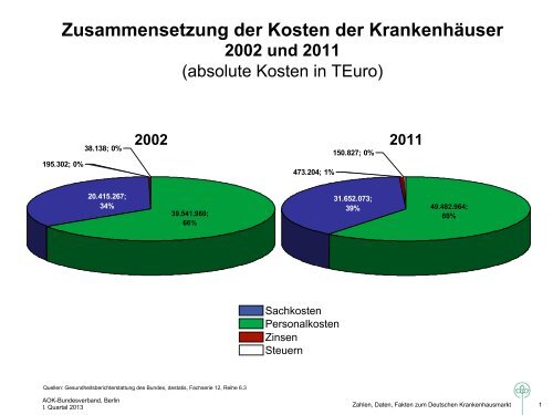 Download - AOK-Gesundheitspartner