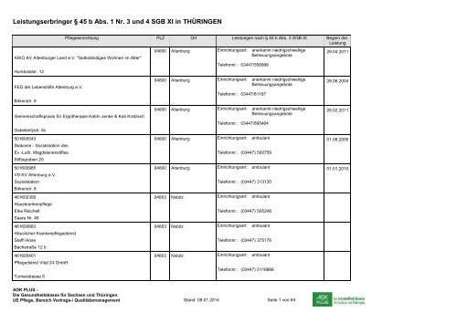 Anbieter niedrigschwelliger Betreuungsleistungen im Freistaat ...