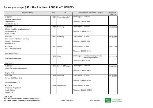 Anbieter niedrigschwelliger Betreuungsleistungen im Freistaat ...