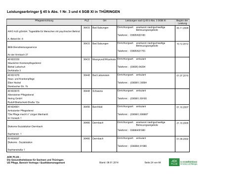 Anbieter niedrigschwelliger Betreuungsleistungen im Freistaat ...