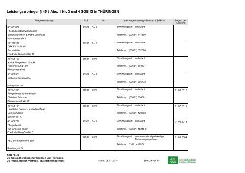 Anbieter niedrigschwelliger Betreuungsleistungen im Freistaat ...