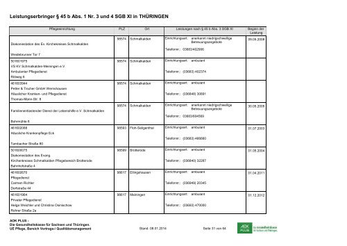 Anbieter niedrigschwelliger Betreuungsleistungen im Freistaat ...