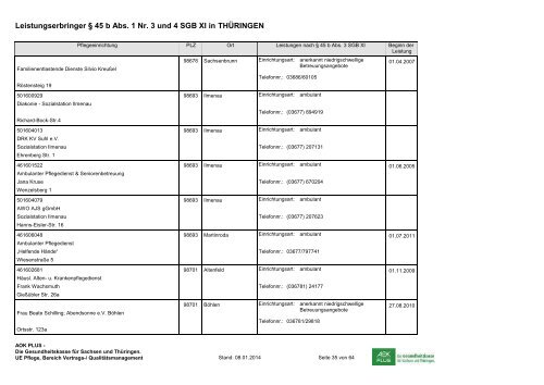 Anbieter niedrigschwelliger Betreuungsleistungen im Freistaat ...