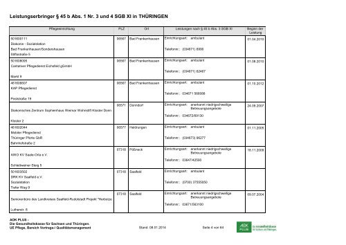 Anbieter niedrigschwelliger Betreuungsleistungen im Freistaat ...