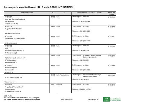 Anbieter niedrigschwelliger Betreuungsleistungen im Freistaat ...