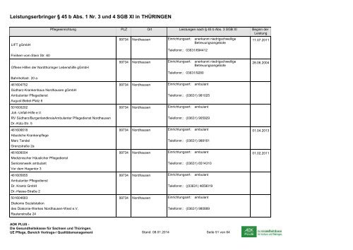 Anbieter niedrigschwelliger Betreuungsleistungen im Freistaat ...