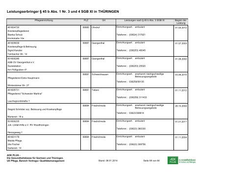 Anbieter niedrigschwelliger Betreuungsleistungen im Freistaat ...