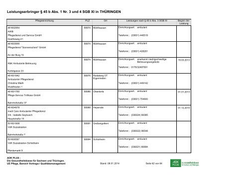 Anbieter niedrigschwelliger Betreuungsleistungen im Freistaat ...