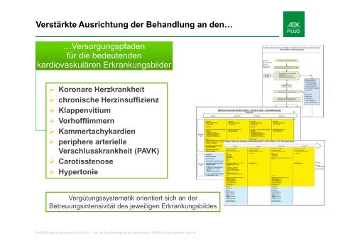 CARDIO-Integral gelebt - AOK-Gesundheitspartner