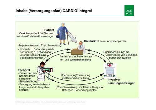 CARDIO-Integral gelebt - AOK-Gesundheitspartner