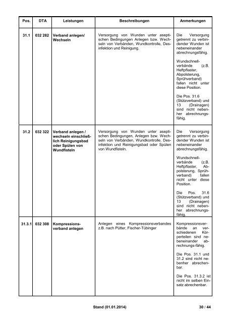 Anlage 1 Leistungsbeschreibung - AOK-Gesundheitspartner