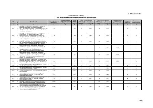 Fallpauschalenkatalog 2014 - AOK-Gesundheitspartner