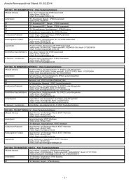 - 1 - Anschriftenverzeichnis Stand: 01.02.2014