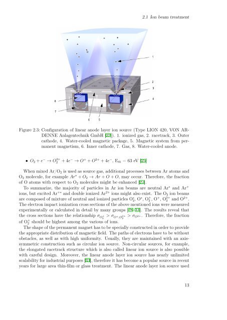 Ion Beam Treatment of Functional Layers in Thin-Film Silicon Solar ...