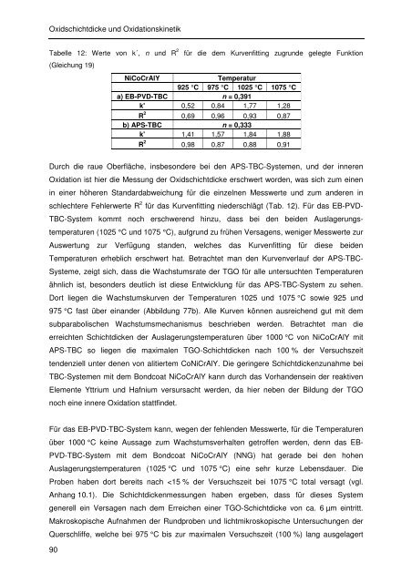 Dokument 1.pdf - RWTH Aachen University