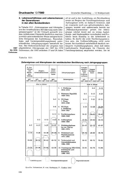 Fünfter Familienbericht - Deutscher Bundestag