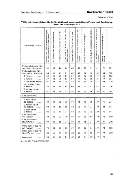 Fünfter Familienbericht - Deutscher Bundestag