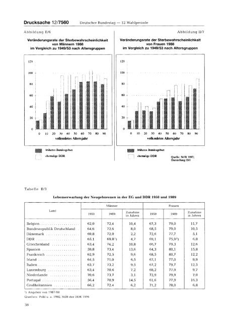 Fünfter Familienbericht - Deutscher Bundestag