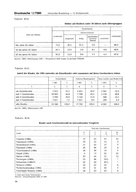 Fünfter Familienbericht - Deutscher Bundestag