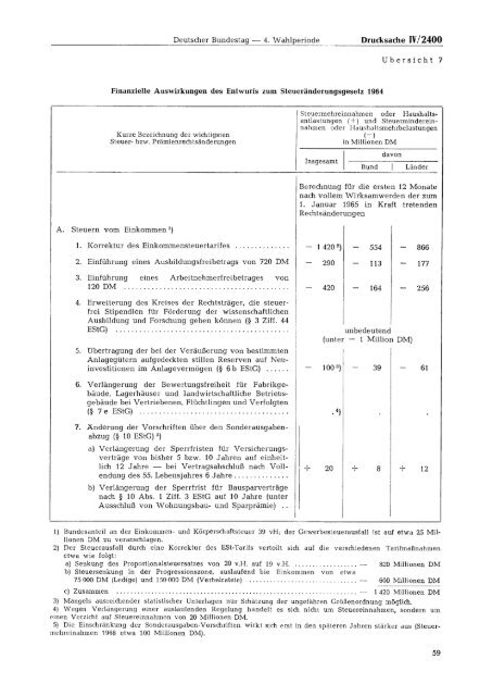 Deutscher Bundestag 4. Wahlperiode Drucksache IV/ 2400 Entwurf ...