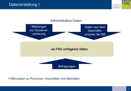 Das FDZ der BA im IAB: Datenüberblick und Datenzugang