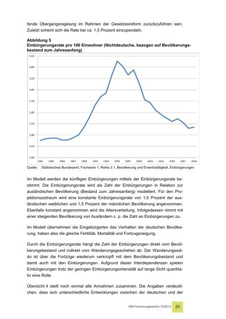 Projektion der Erwerbsbevölkerung bis zum Jahr 2060 - IAB