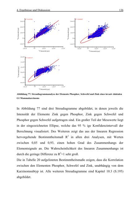 Text anzeigen (PDF) - bei DuEPublico - Universität Duisburg-Essen