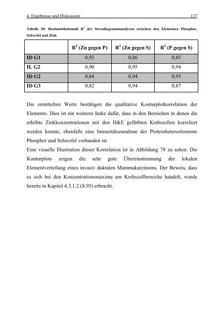 Text anzeigen (PDF) - bei DuEPublico - Universität Duisburg-Essen