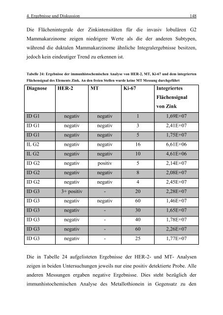 Text anzeigen (PDF) - bei DuEPublico - Universität Duisburg-Essen