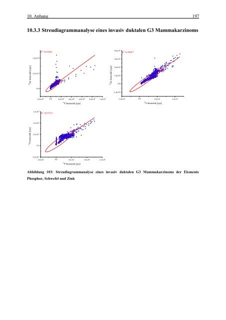 Text anzeigen (PDF) - bei DuEPublico - Universität Duisburg-Essen