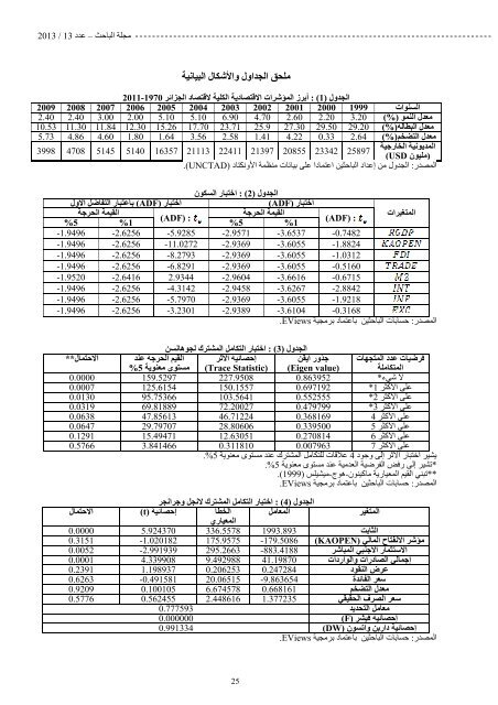  El-BAHITH REVIEW Number 13 _ University Of Ouargla Algeria