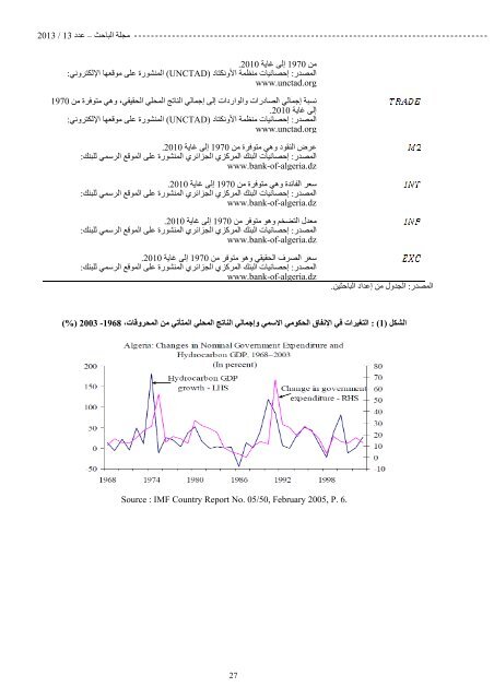  El-BAHITH REVIEW Number 13 _ University Of Ouargla Algeria