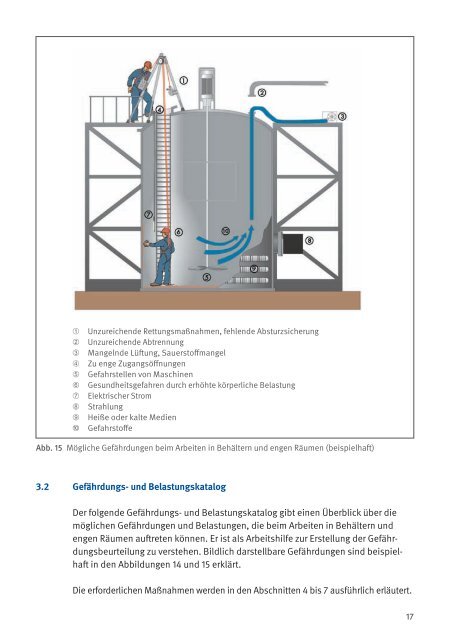 Behälter, Silos und enge Räume - Die BG ETEM