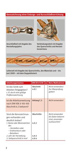 Arbeitstägliche Sichtprüfung von Erdungs- und ... - Die BG ETEM