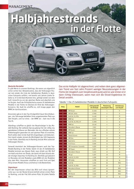 Komplettes Magazin als E-Paper - Flotte.de