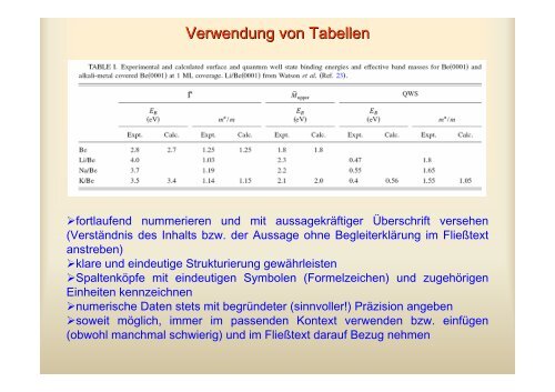 Wissenschaftliche Präsentationen