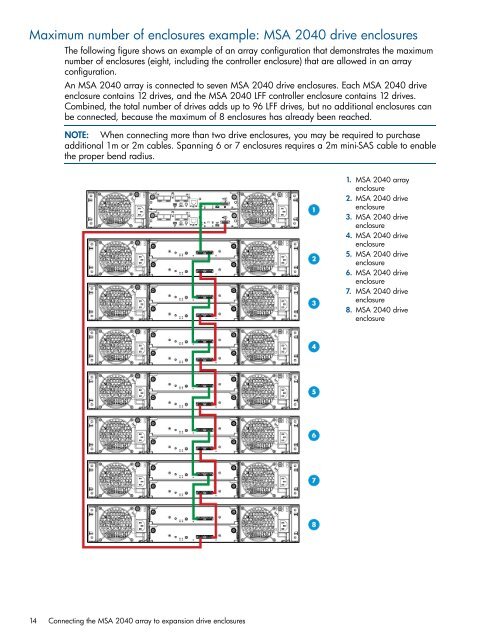 HP MSA 2040 Cable Configuration Guide - Hewlett Packard