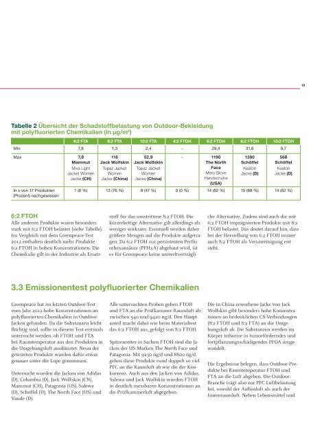 Greenpeace Report "Chemie für Gipfelstürmer" - derStandard.at