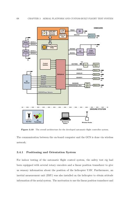 The Development of Neural Network Based System Identification ...