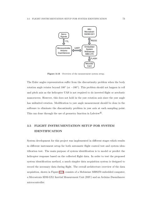 The Development of Neural Network Based System Identification ...