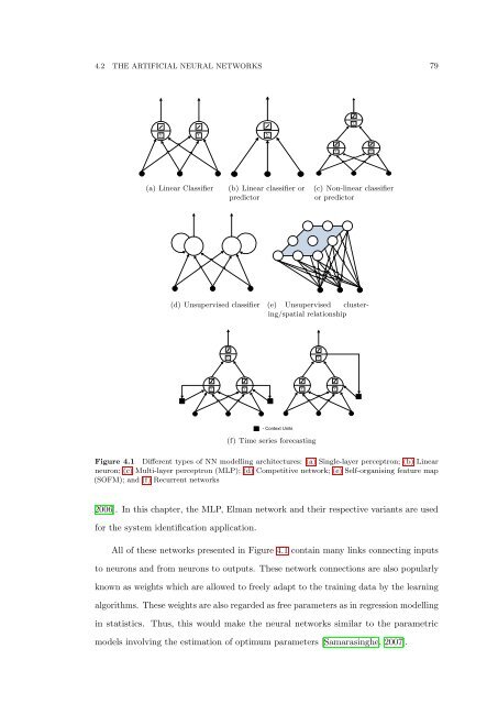 The Development of Neural Network Based System Identification ...