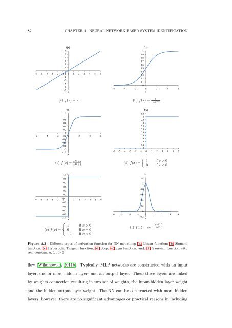 The Development of Neural Network Based System Identification ...